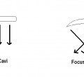 flat-and-focus-cavi flat and focus